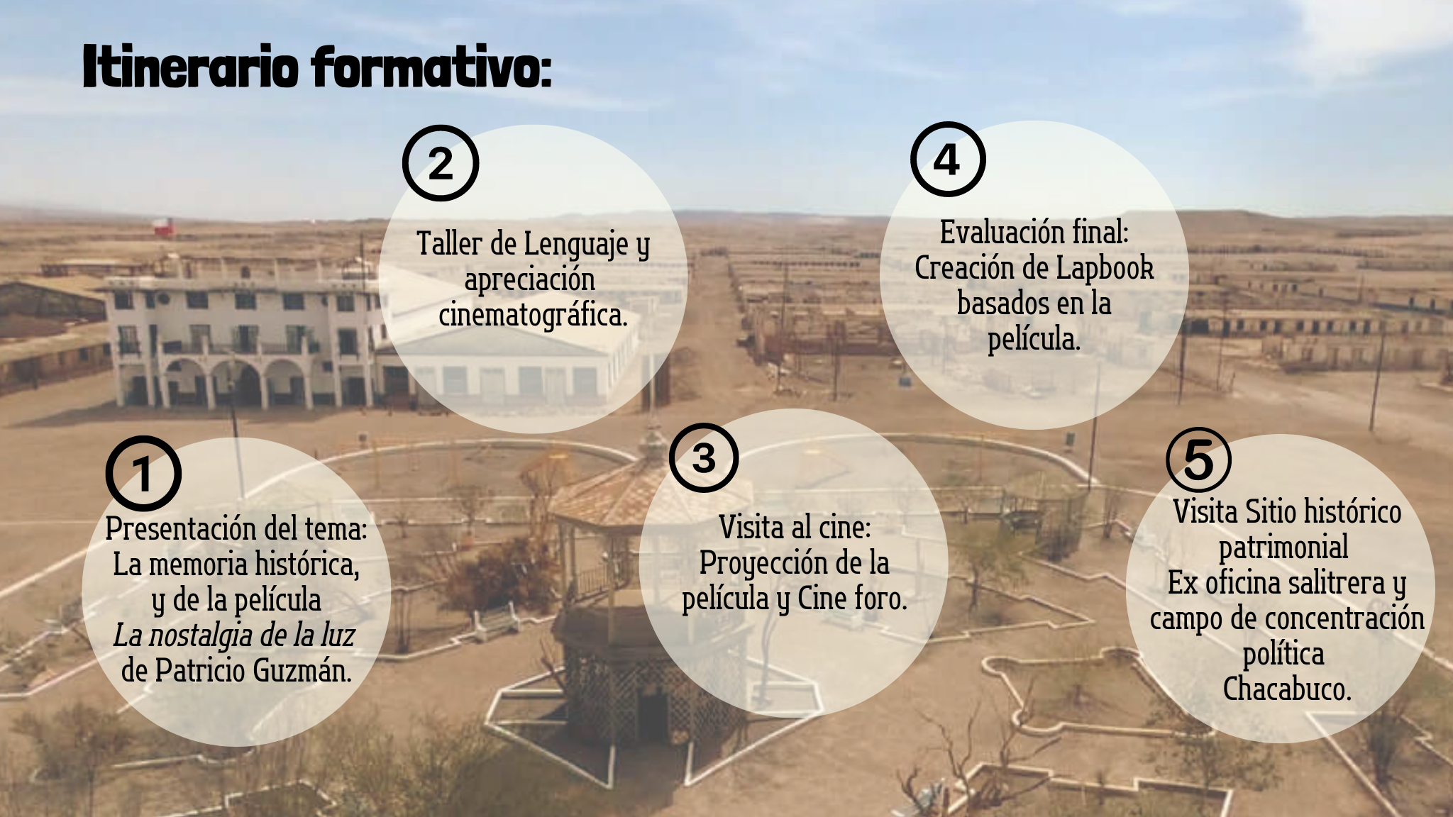Itinerario del proyecto